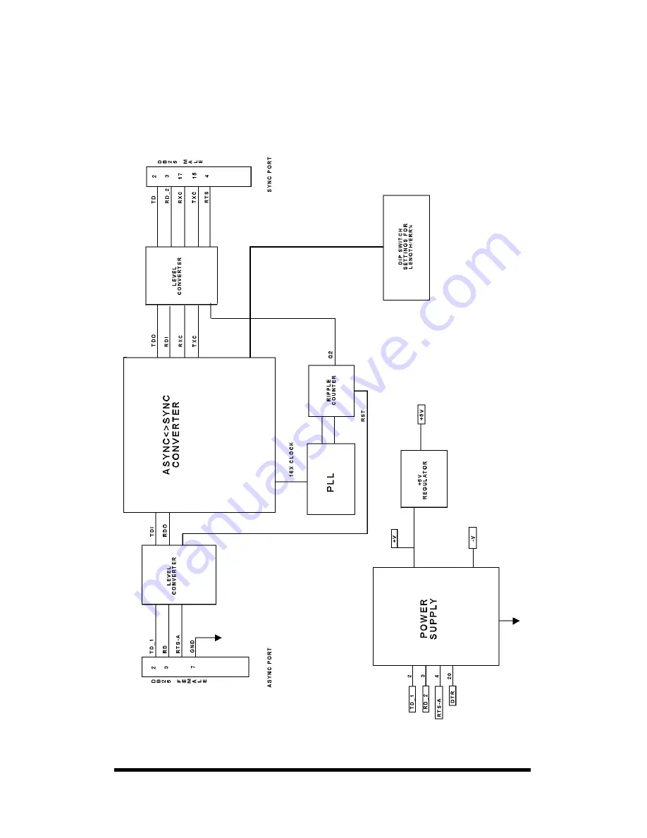 B&B Electronics High Speed Asynchronous to Synchronous Converter... User Manual Download Page 11