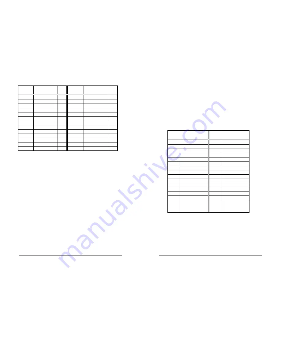 B&B Electronics RS-232 Digital I/O Module 232SDD16 User Manual Download Page 21