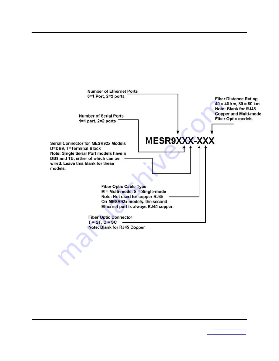 B&B Electronics Vlinx MESR901 Скачать руководство пользователя страница 6