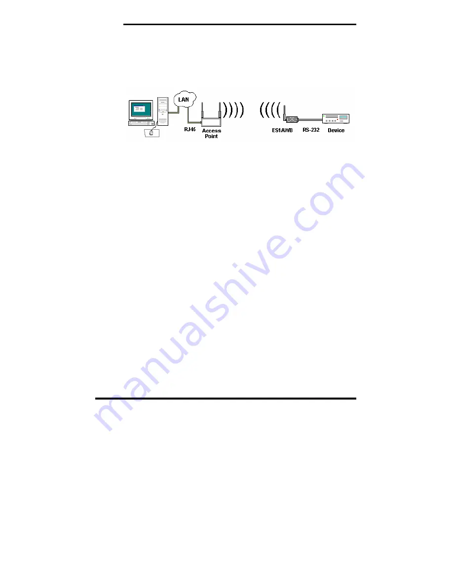 B&B Electronics Wireless 802.11b Serial Server ES1AWB Скачать руководство пользователя страница 20