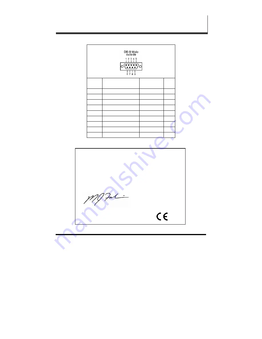 B&B Electronics Wireless 802.11b Serial Server ES1AWB Product Manual Download Page 58