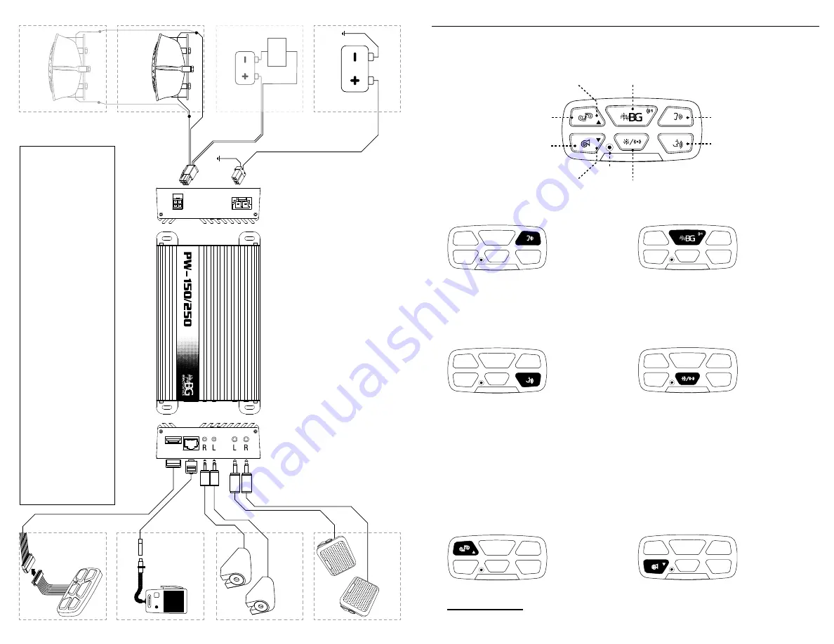 B&G electronics PW-150 Installation And Operation Manual Download Page 3