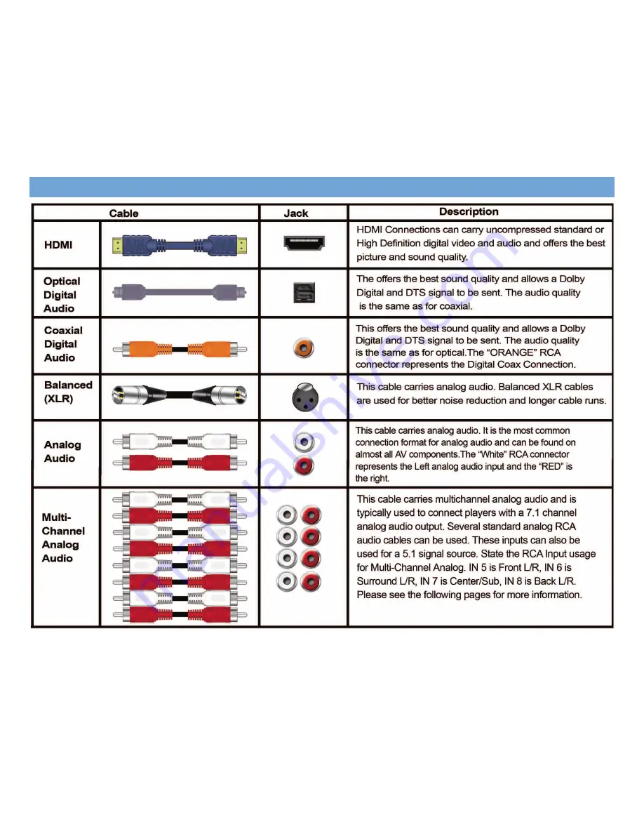 B&K AVR 707 User Manual Download Page 16