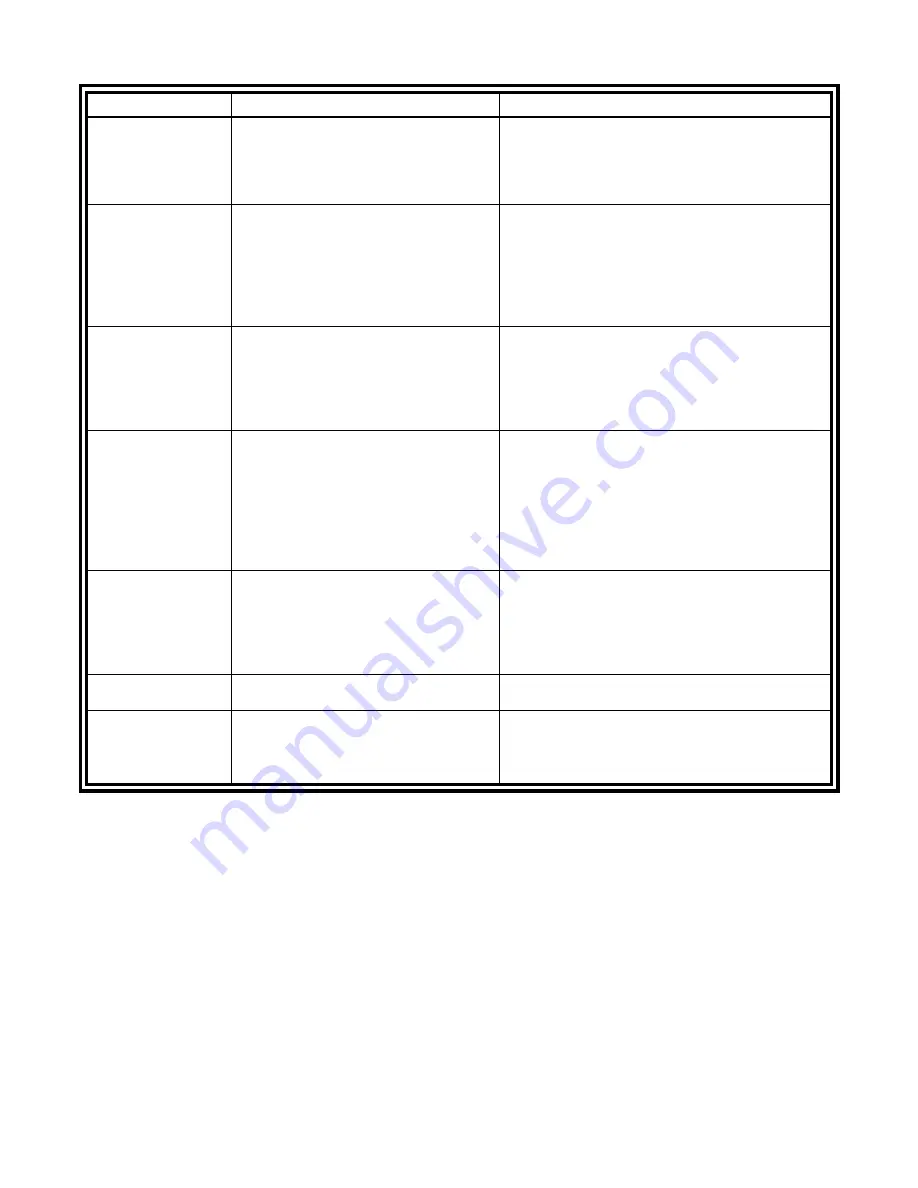 B&K Reference 20 Plus A/V System Controller Owner'S Manual Download Page 79