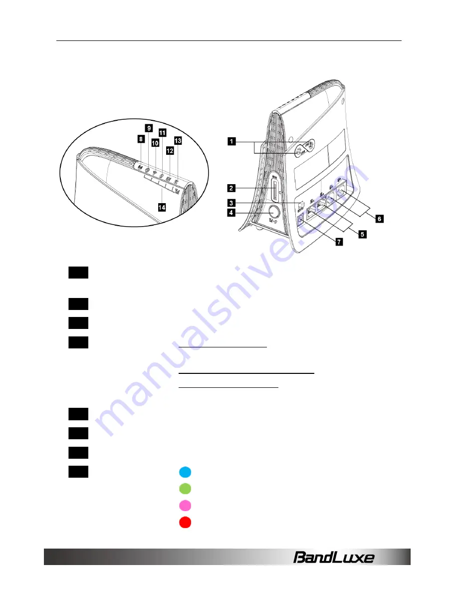 BandLuxe R560 Series Скачать руководство пользователя страница 6