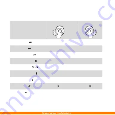 B&O Play BeoPlay E8 Quick Start Manual Download Page 11