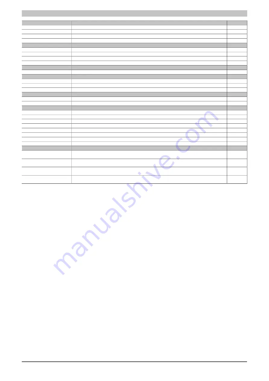 B&R Industrial Automation GmbH MAAPC3100-ENG User Manual Download Page 12