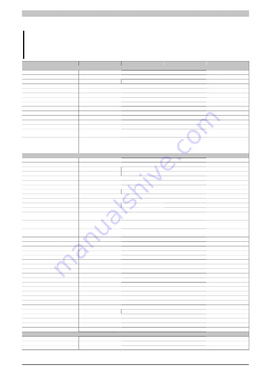 B&R Industrial Automation GmbH MAAPC3100-ENG User Manual Download Page 42