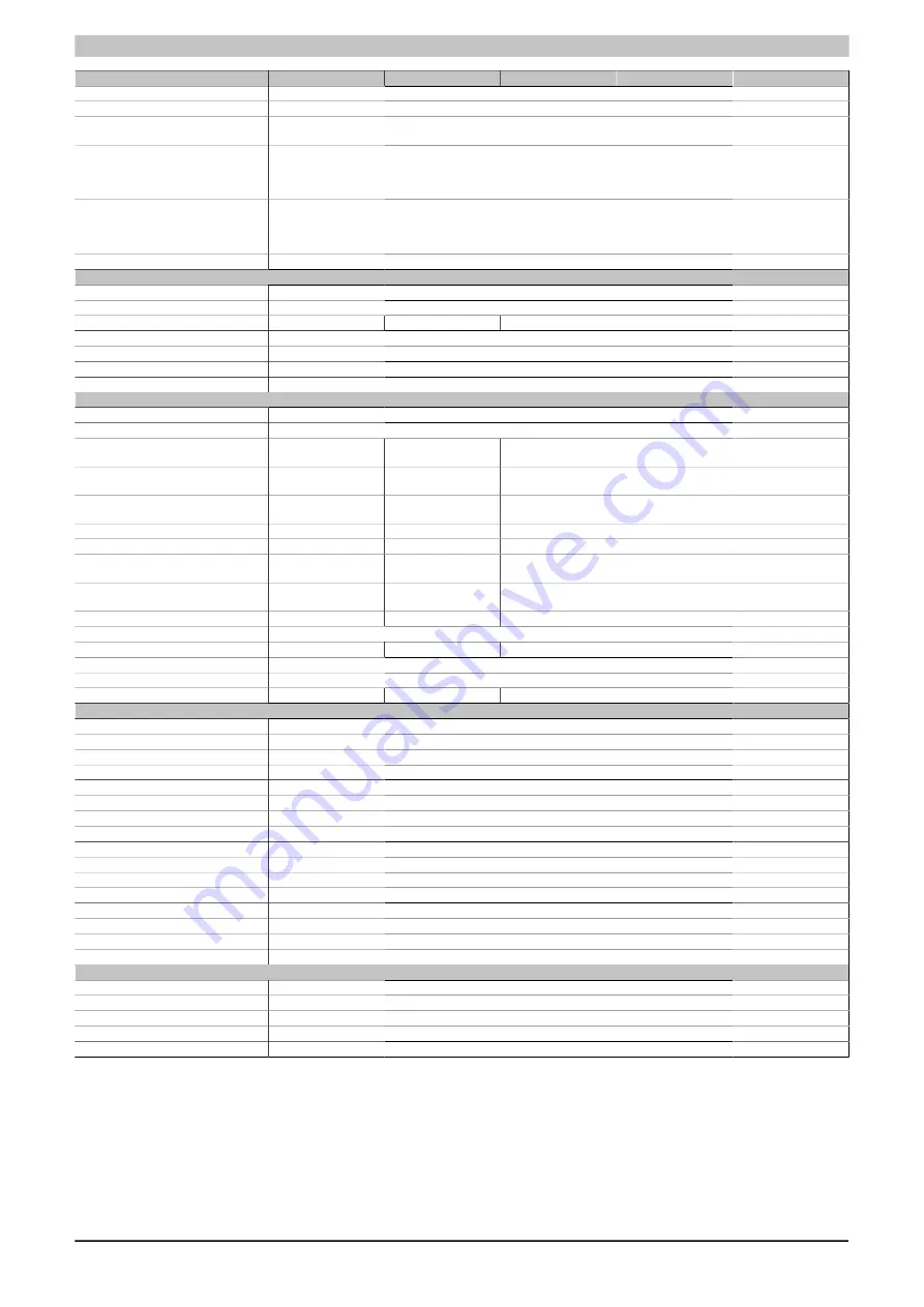 B&R Industrial Automation GmbH MAAPC3100-ENG User Manual Download Page 48