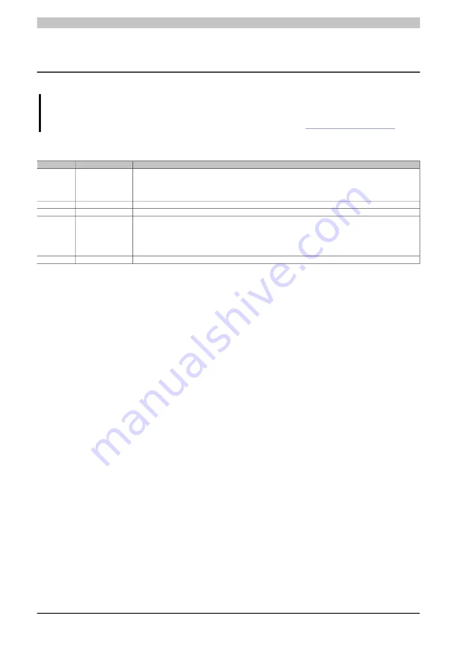 B&R Industrial Automation GmbH Power Panel 65 User Manual Download Page 7