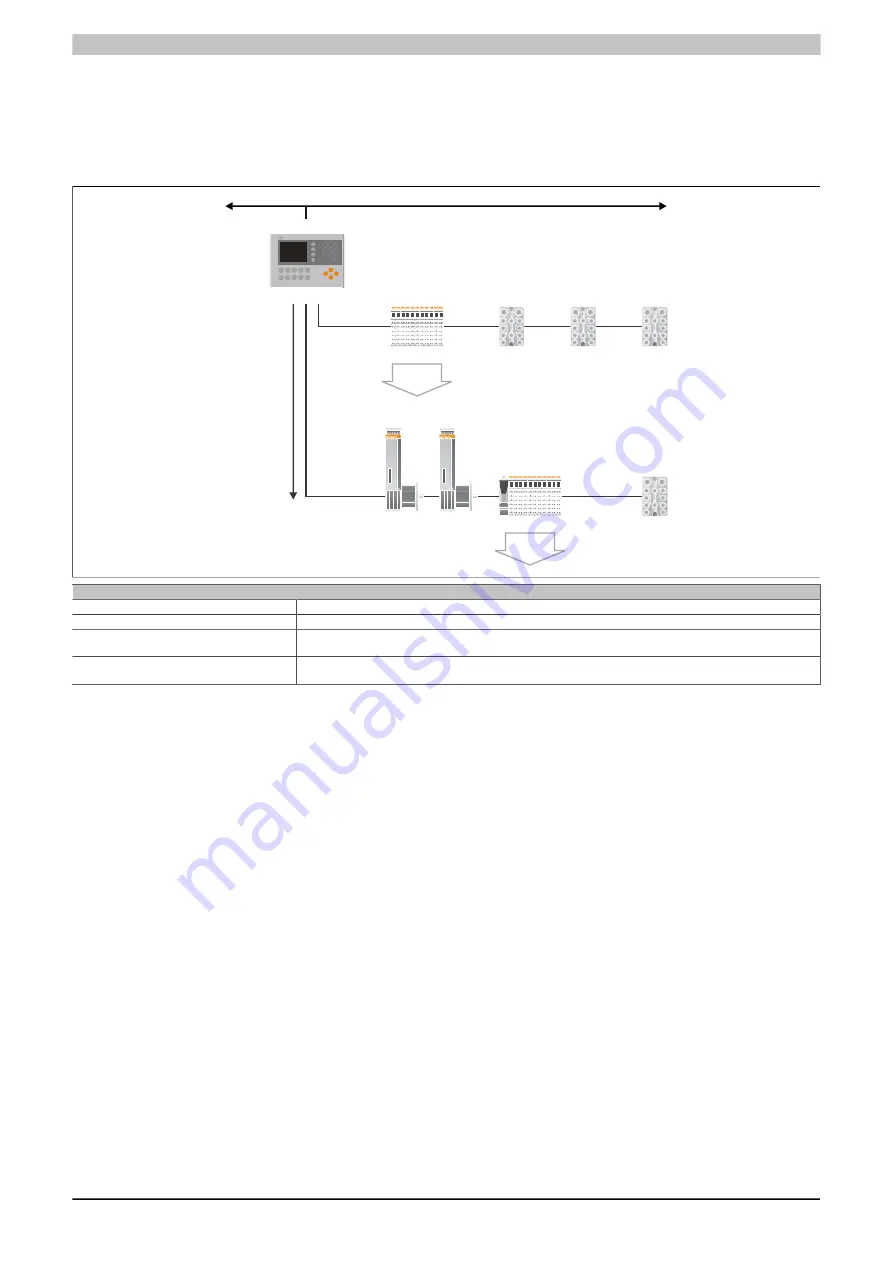 B&R Industrial Automation GmbH Power Panel 65 Скачать руководство пользователя страница 15