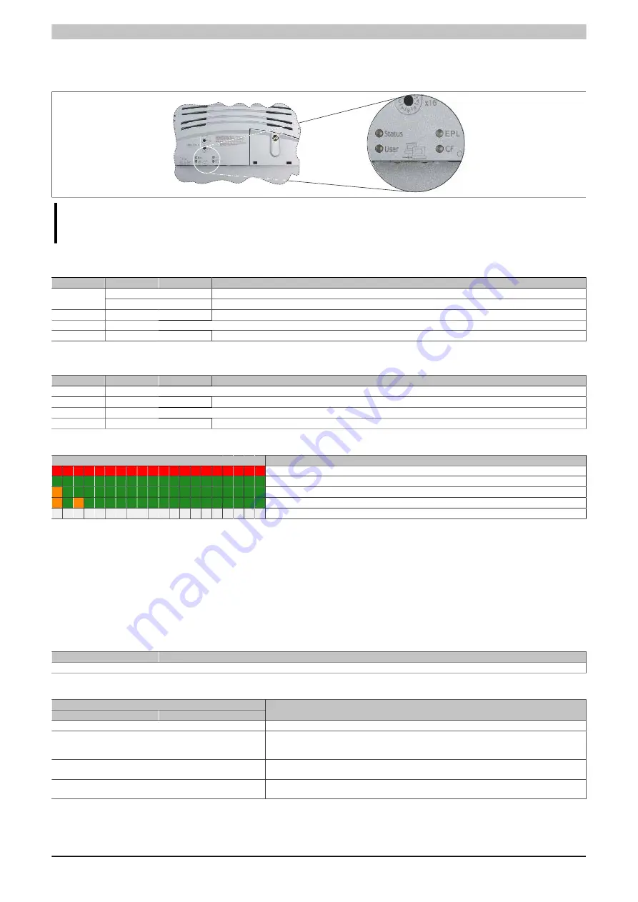 B&R Industrial Automation GmbH Power Panel 65 Скачать руководство пользователя страница 21