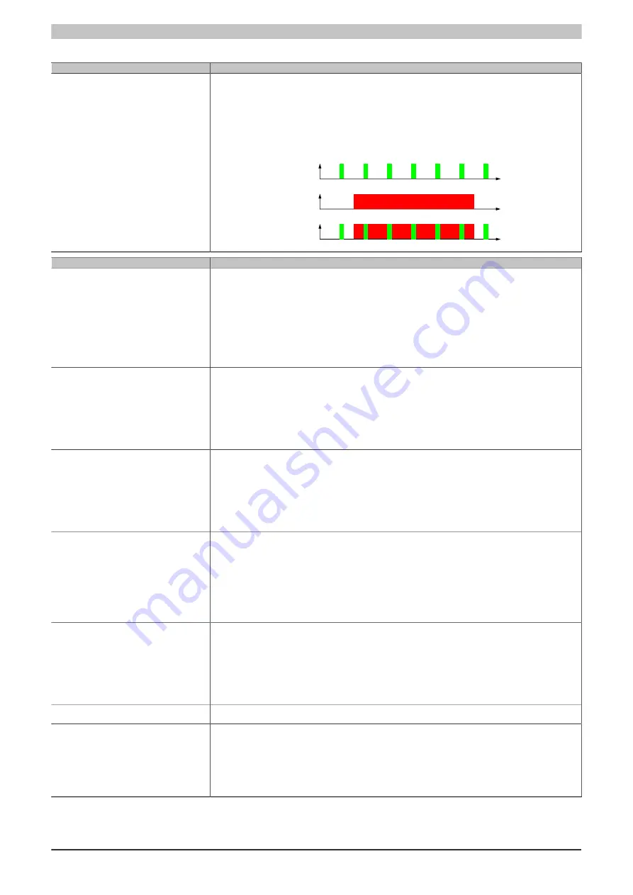 B&R Industrial Automation GmbH Power Panel 65 User Manual Download Page 22