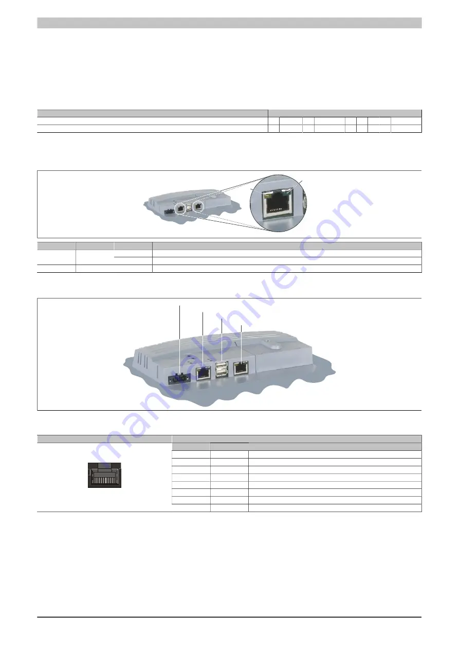 B&R Industrial Automation GmbH Power Panel 65 Скачать руководство пользователя страница 23