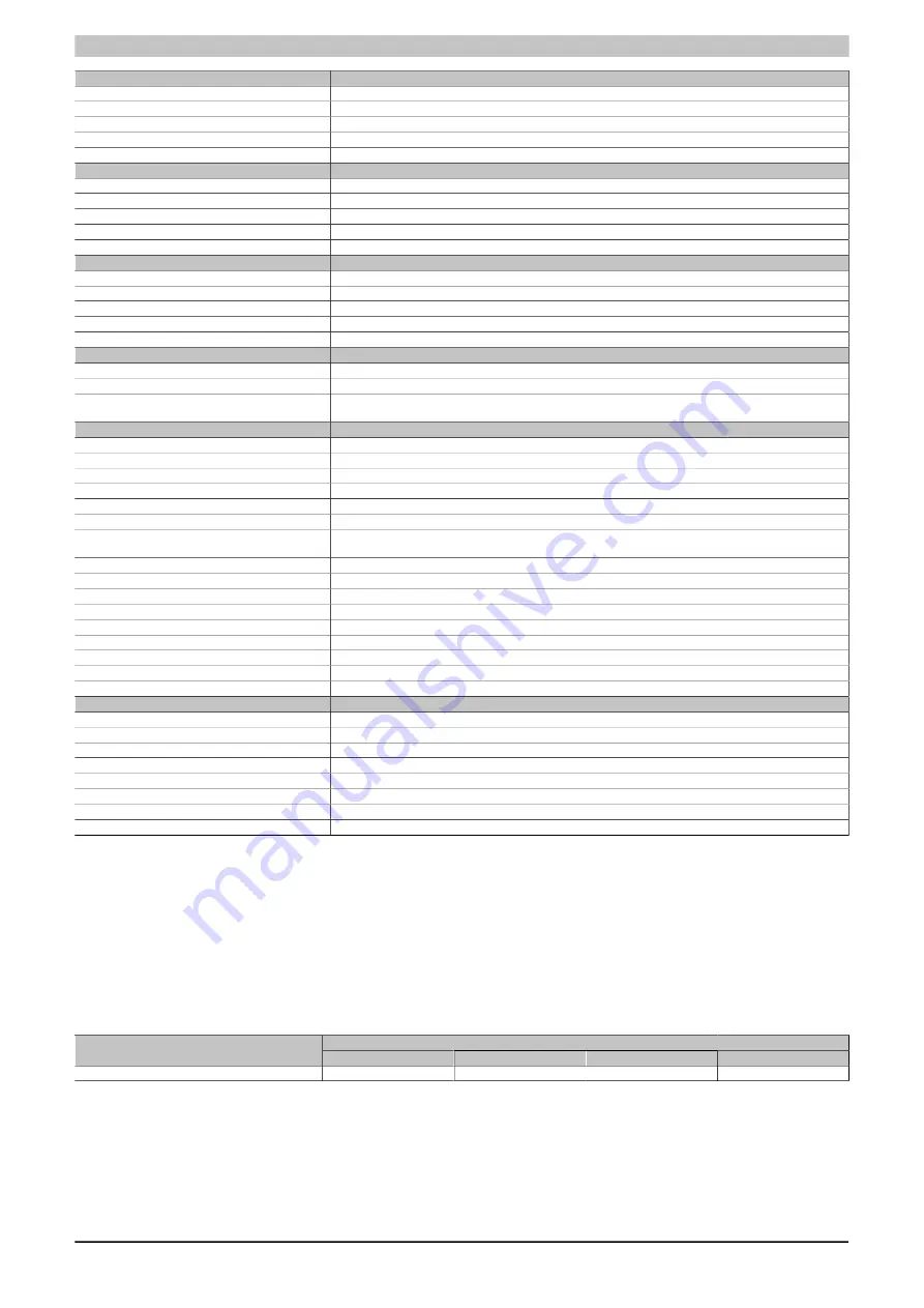 B&R Industrial Automation GmbH Power Panel 65 Скачать руководство пользователя страница 29