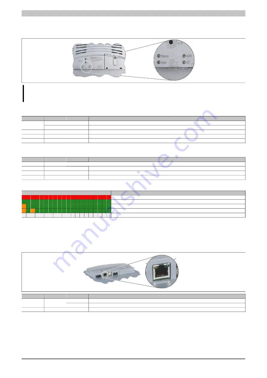 B&R Industrial Automation GmbH Power Panel 65 User Manual Download Page 30