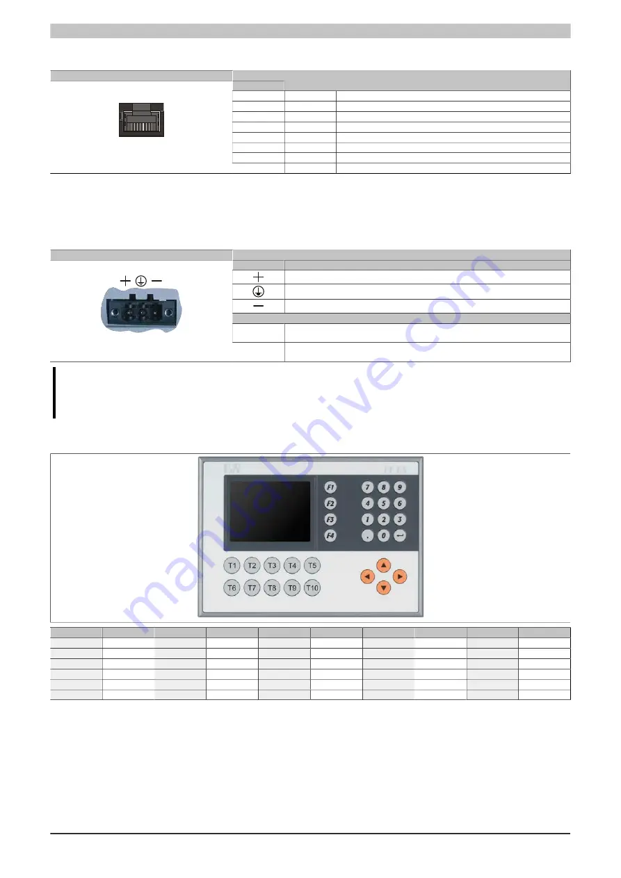 B&R Industrial Automation GmbH Power Panel 65 Скачать руководство пользователя страница 32