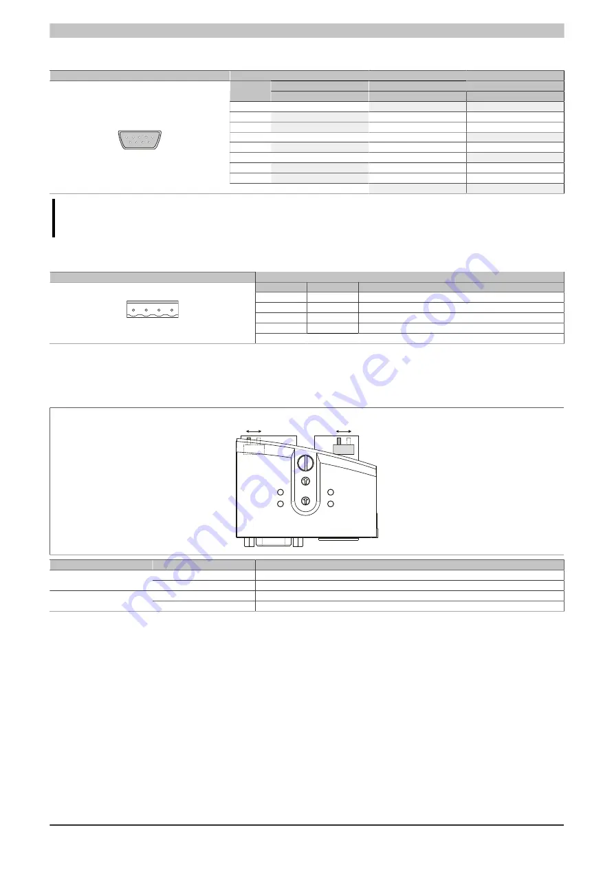 B&R Industrial Automation GmbH Power Panel 65 User Manual Download Page 74