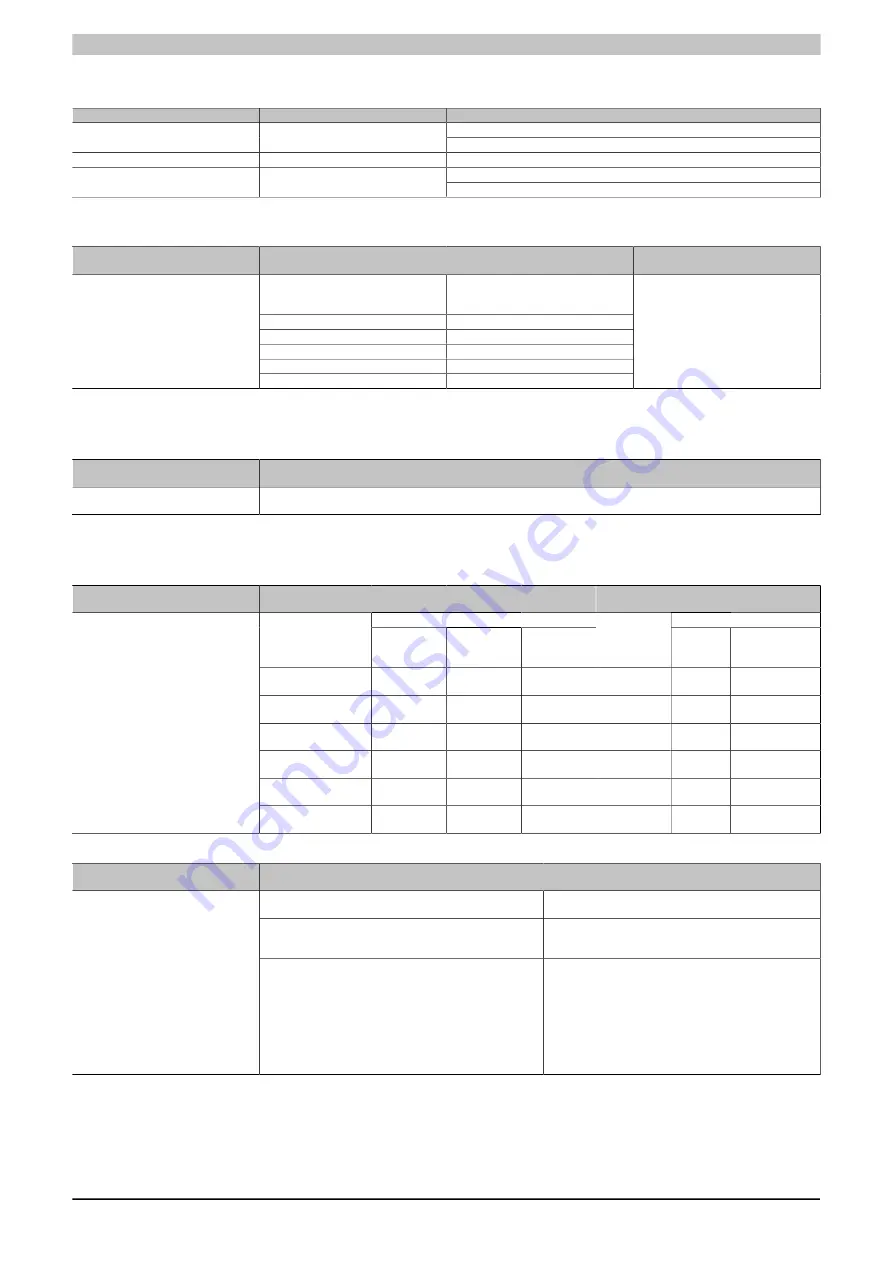 B&R Industrial Automation GmbH Power Panel 65 Скачать руководство пользователя страница 94