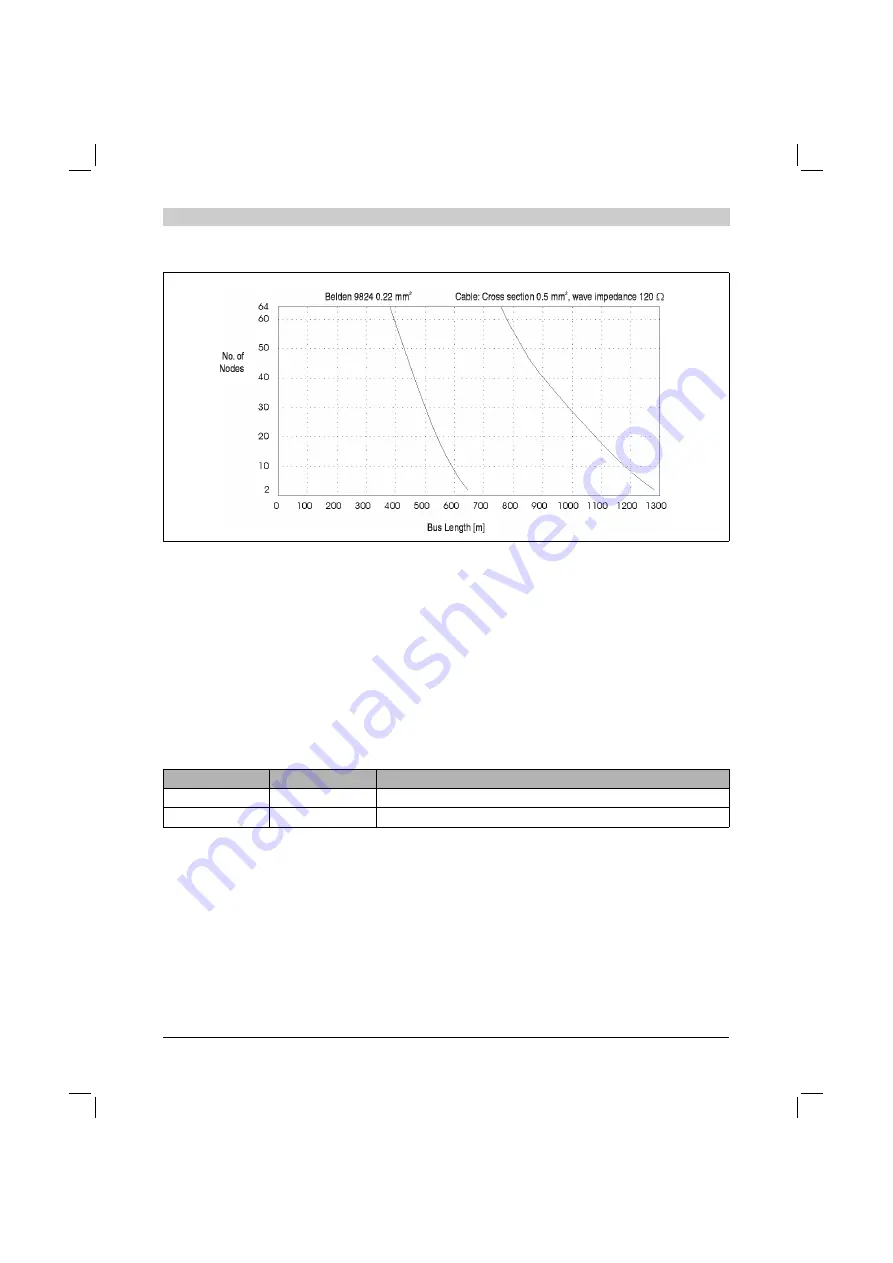 B&R Industries Provit 5000 User Manual Download Page 355