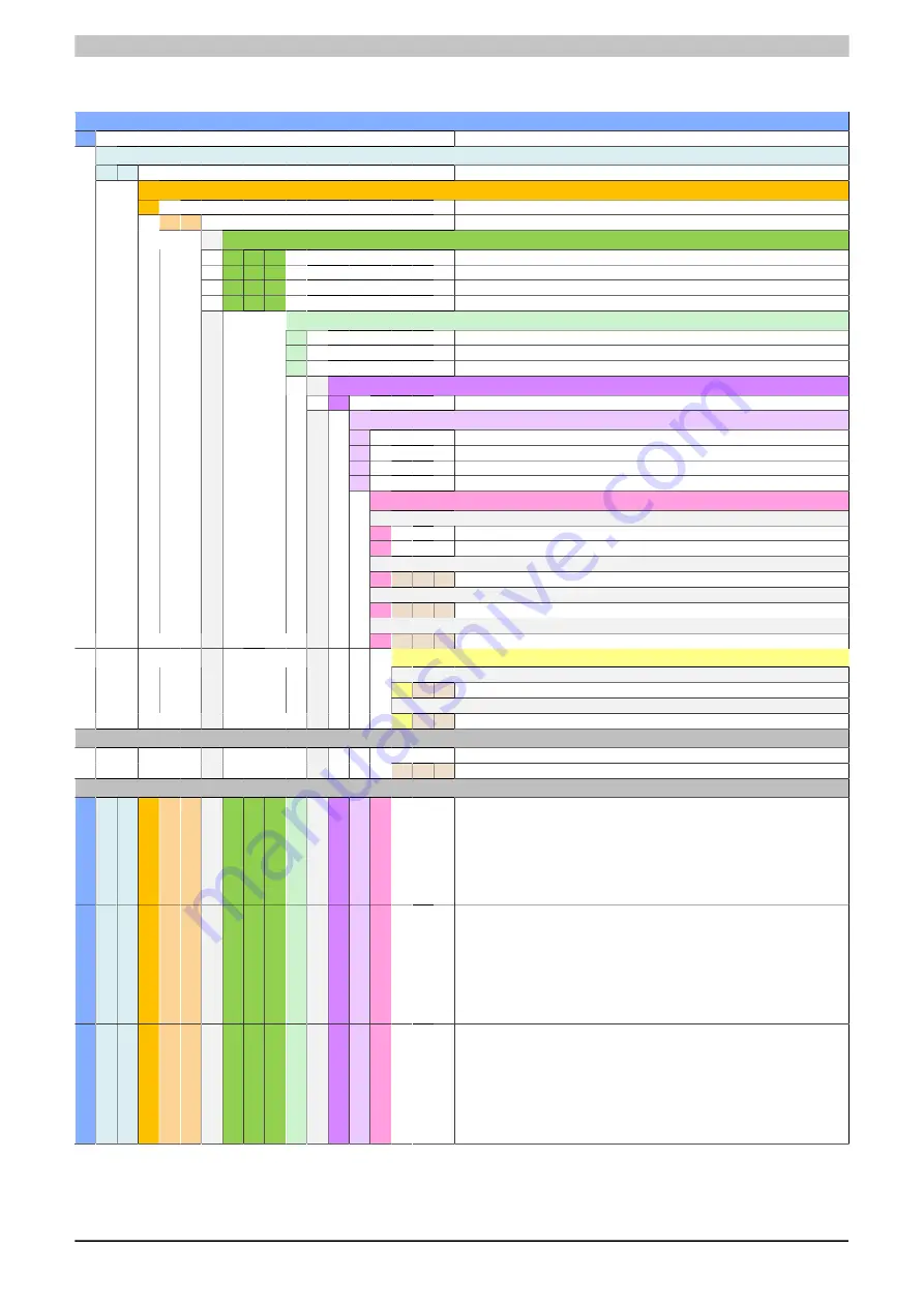 B&R 4PPC50.0702-10A Скачать руководство пользователя страница 12