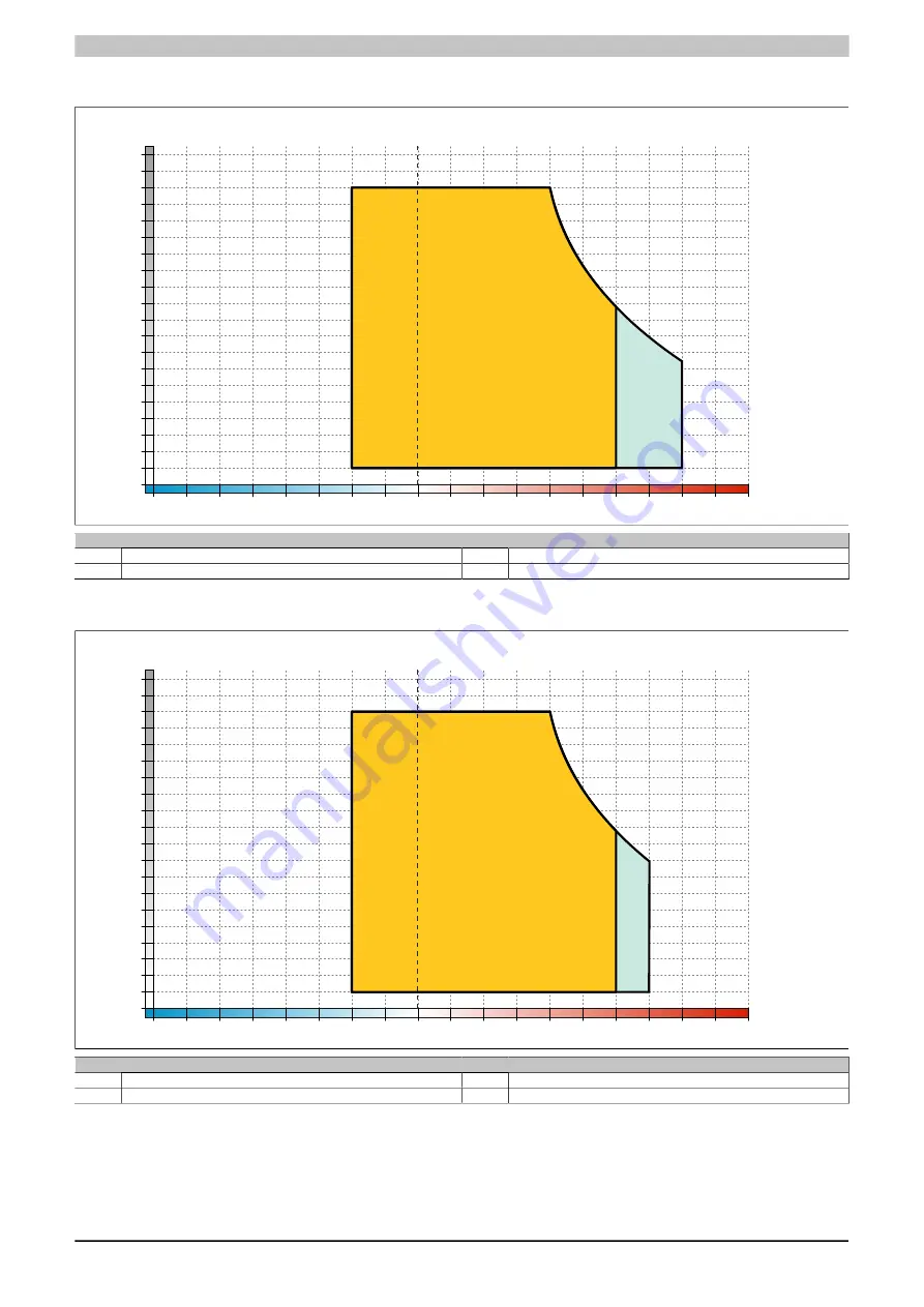 B&R 4PPC50.0702-10A Скачать руководство пользователя страница 25