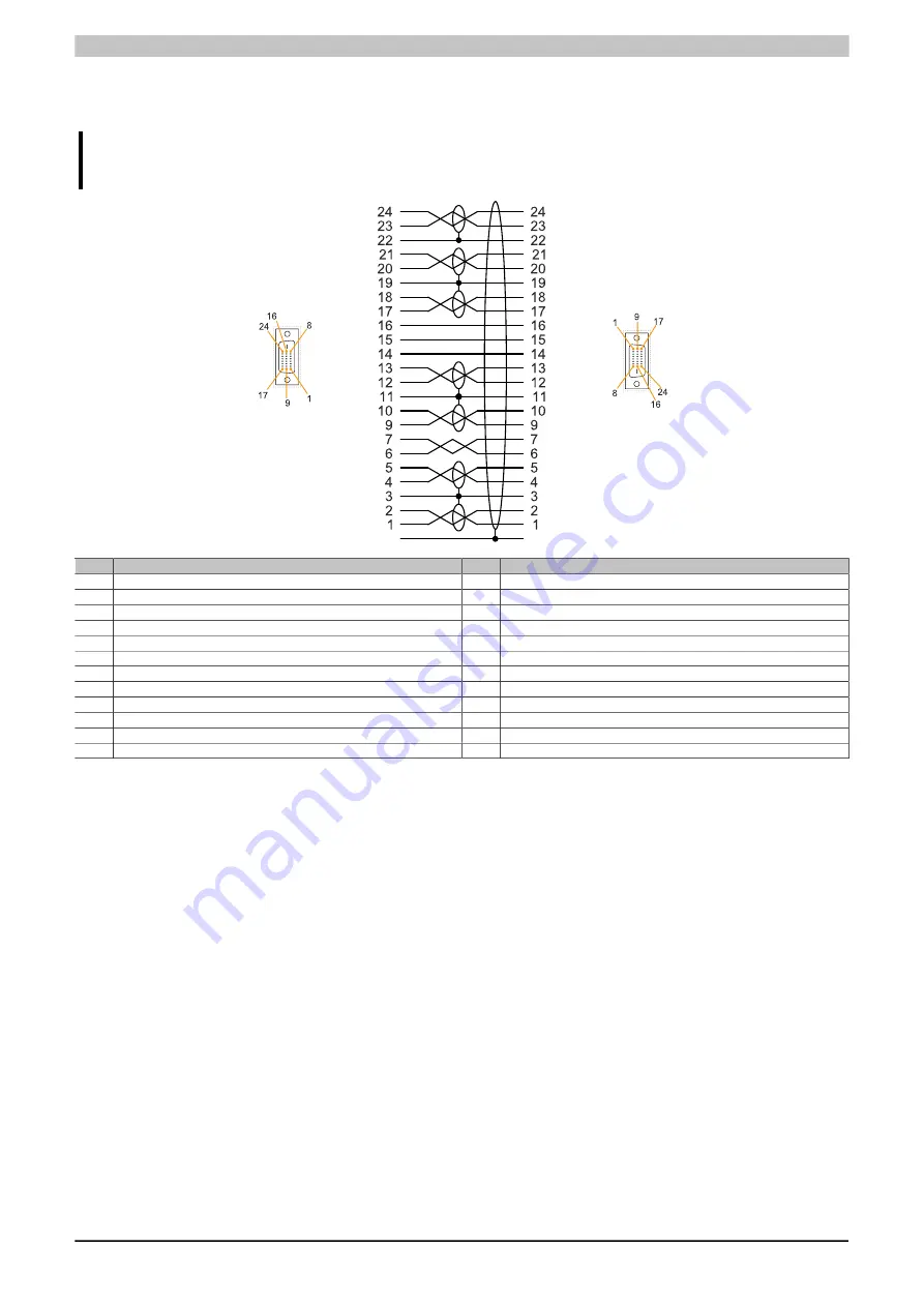 B&R 5AP1120.0573-000 User Manual Download Page 151