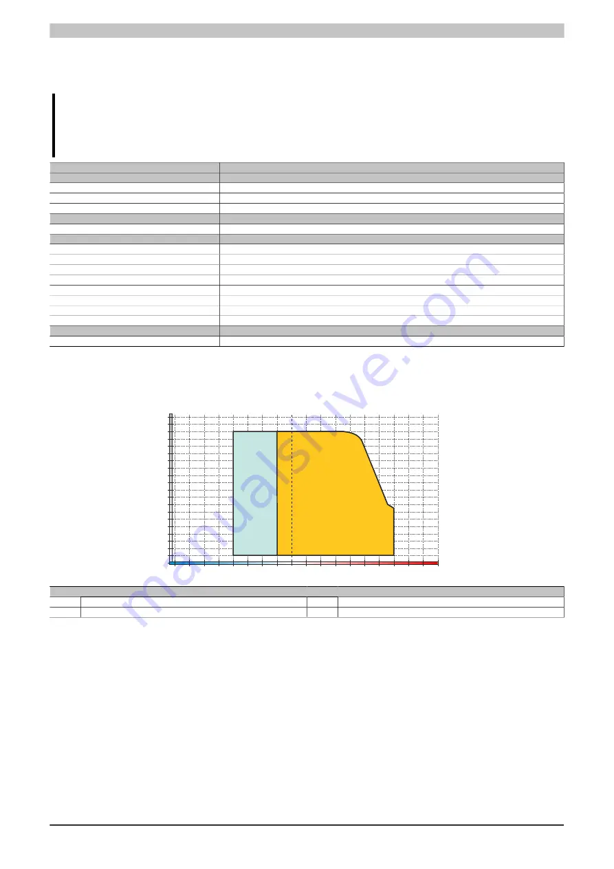 B&R 5AP1120.0573-000 User Manual Download Page 193