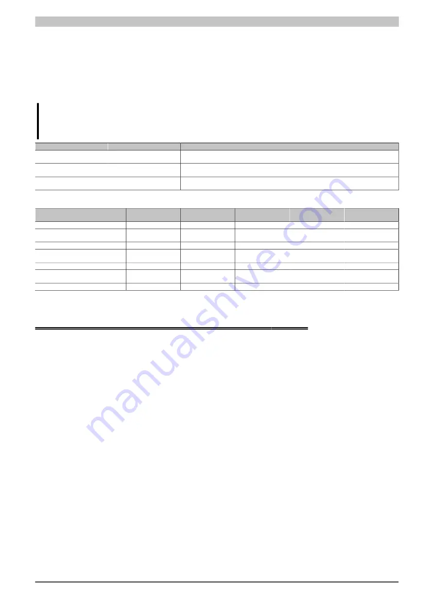 B&R 5AP92D.1505-I00 Скачать руководство пользователя страница 22