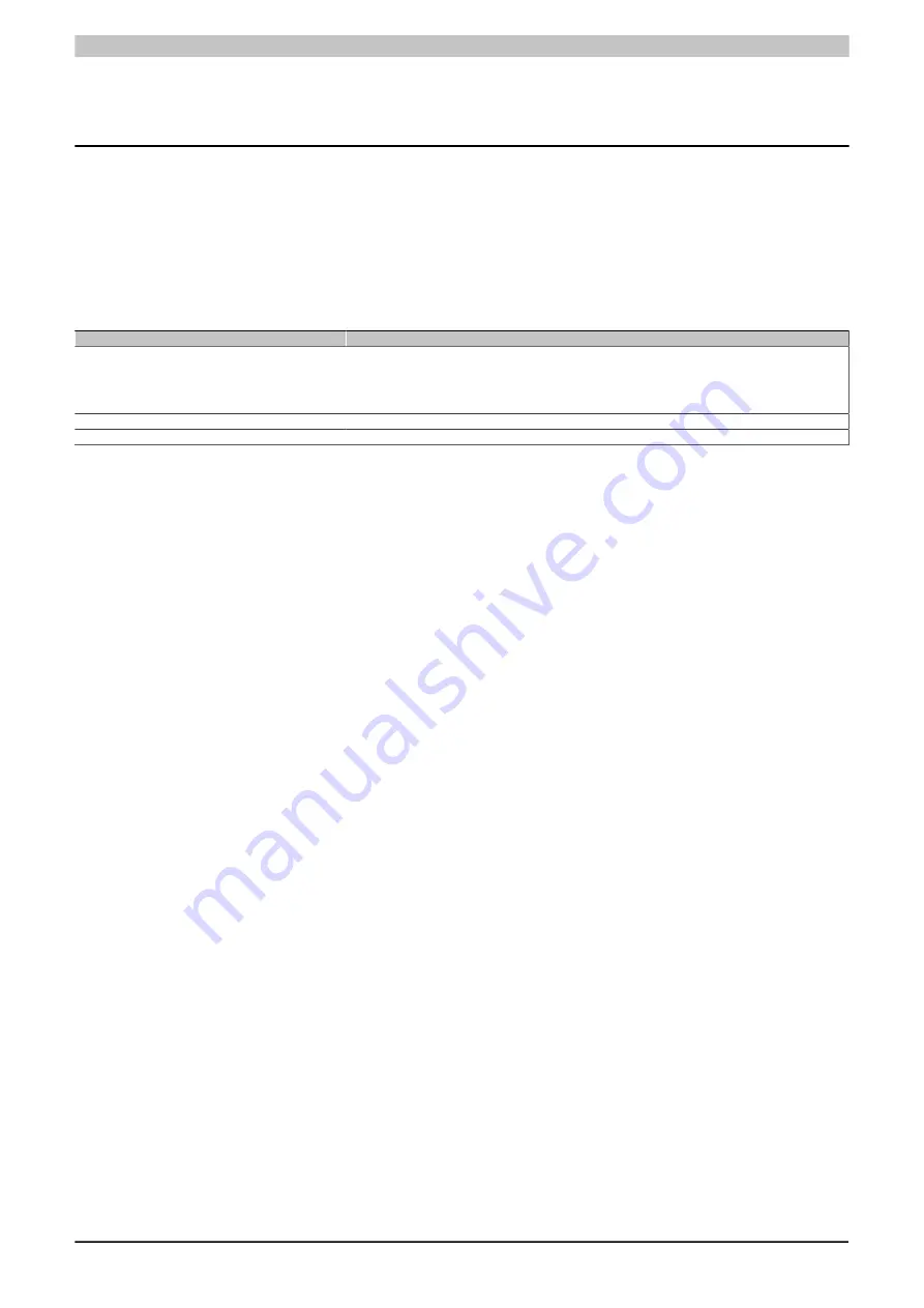 B&R 5AP92D.1505-I00 User Manual Download Page 156