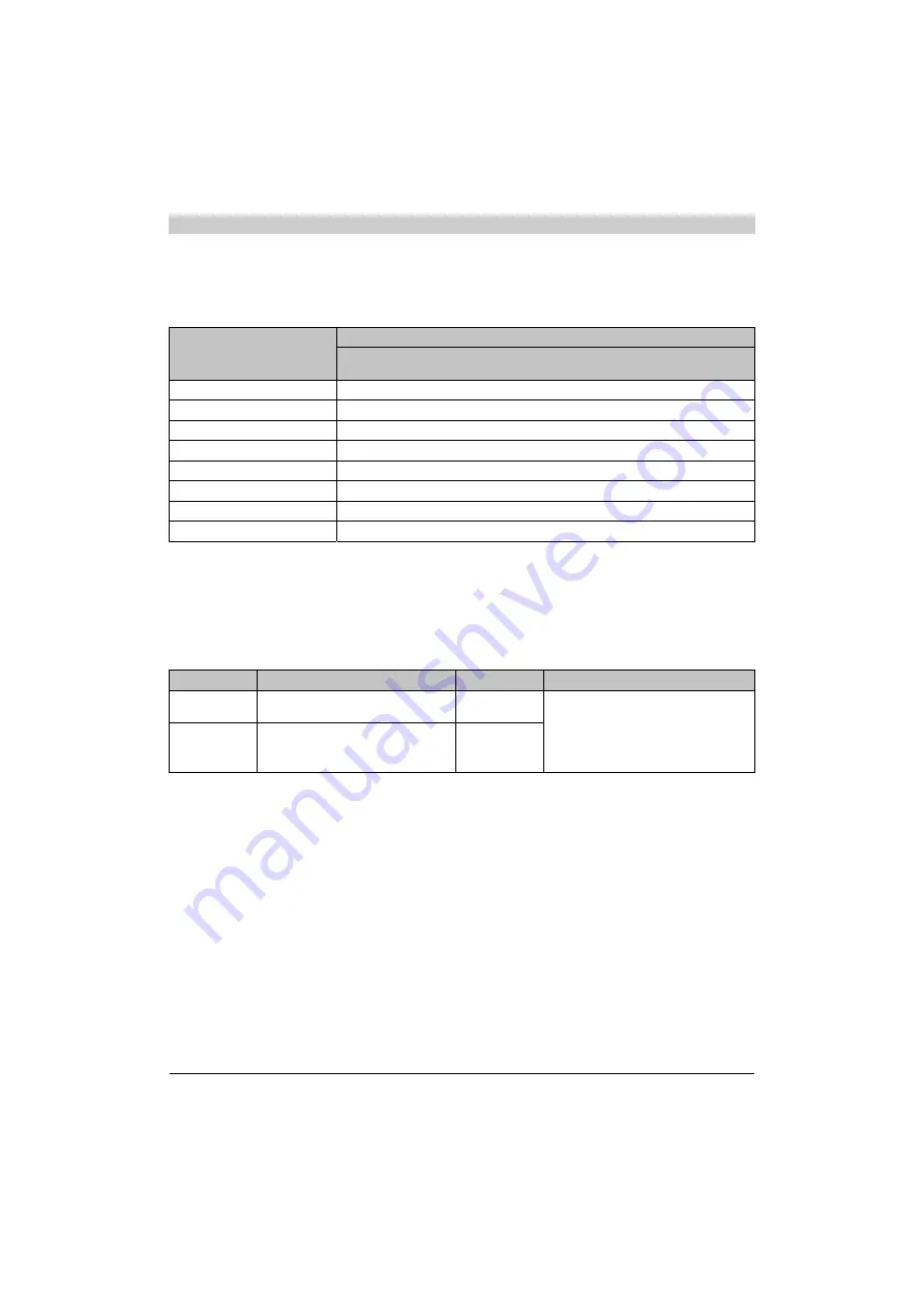 B&R 5PC600.SE00-00 User Manual Download Page 228