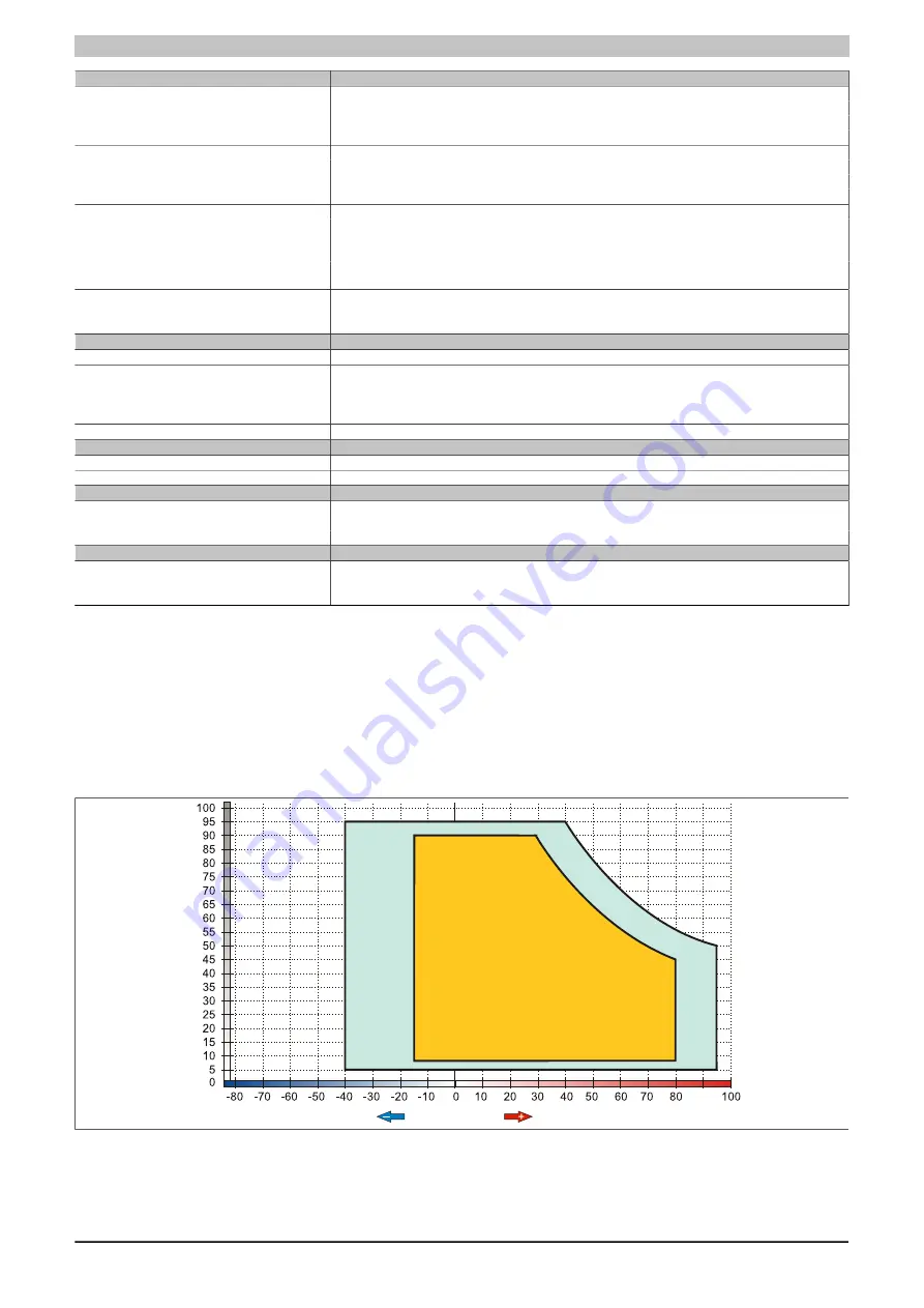 B&R 5PC810.BX01-00 Скачать руководство пользователя страница 104