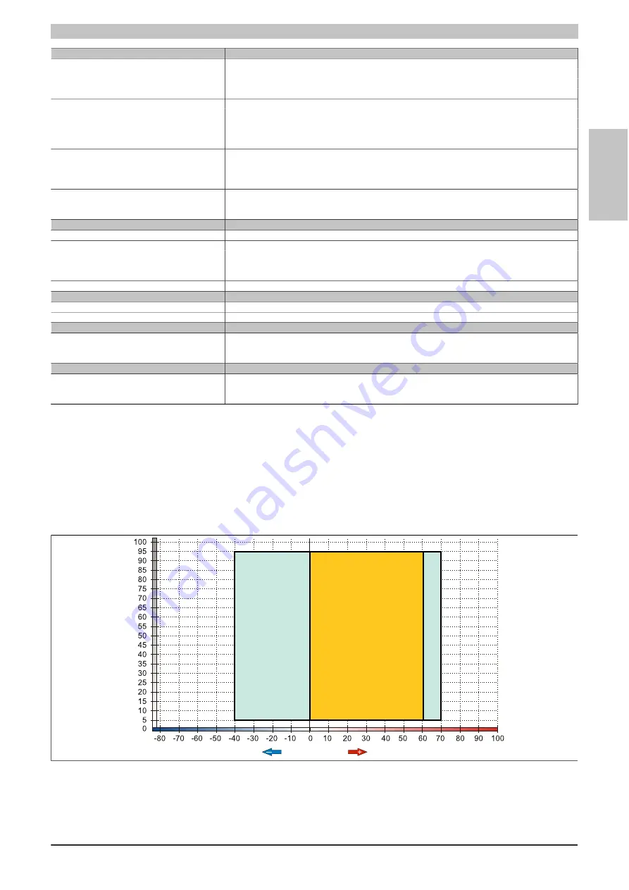 B&R 5PC810.BX01-00 Скачать руководство пользователя страница 109