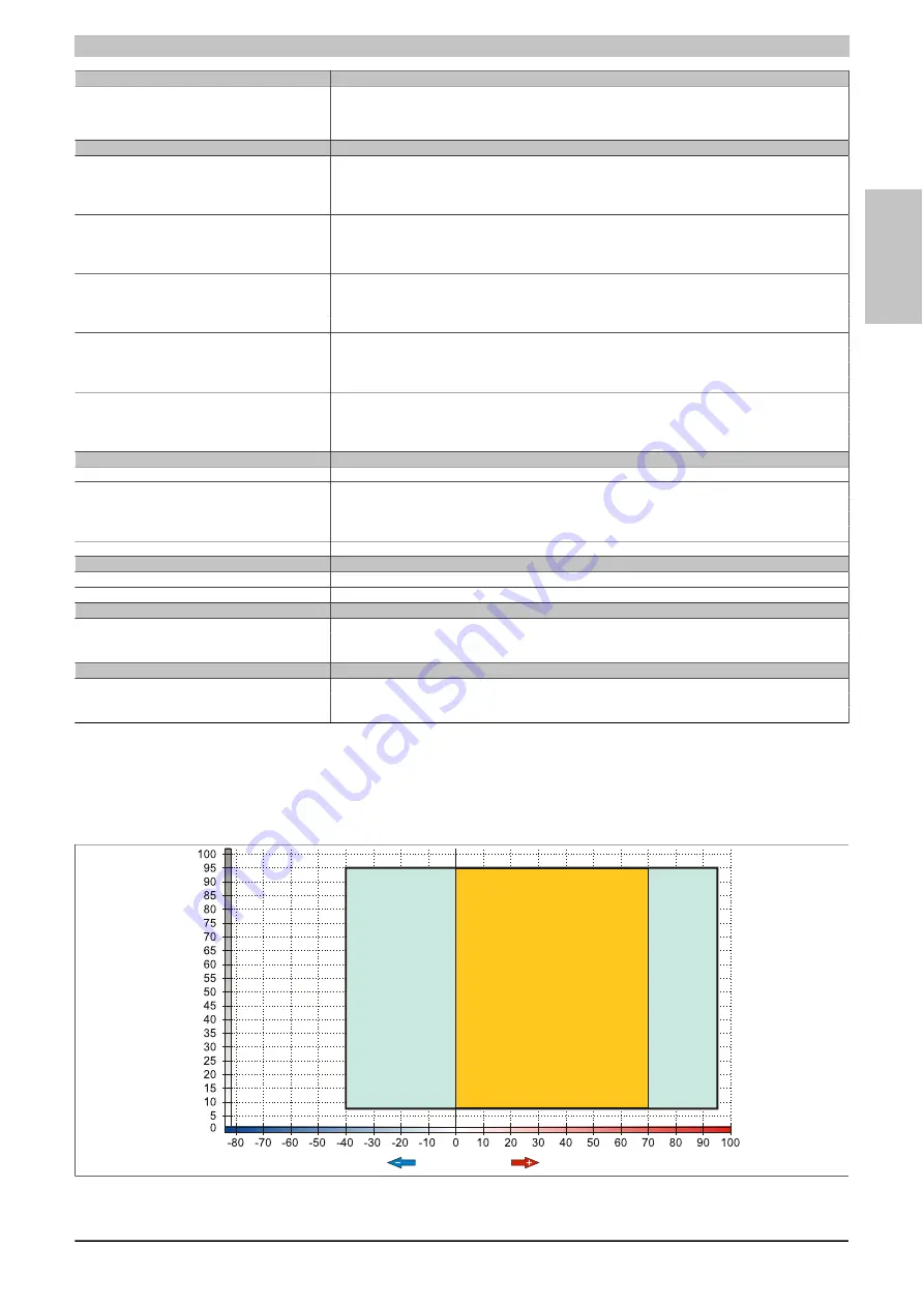 B&R 5PC810.BX01-00 User Manual Download Page 121