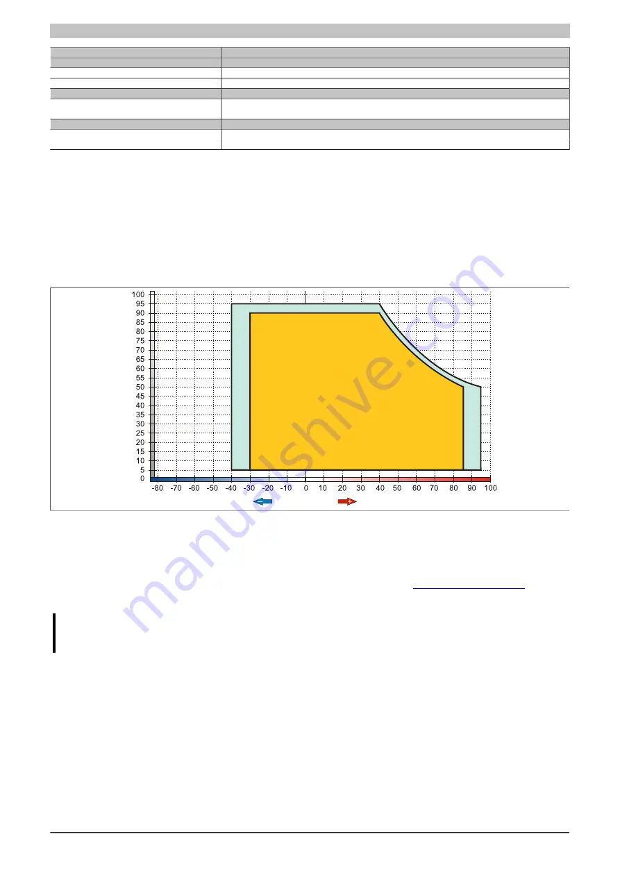 B&R 5PC810.BX01-00 User Manual Download Page 134