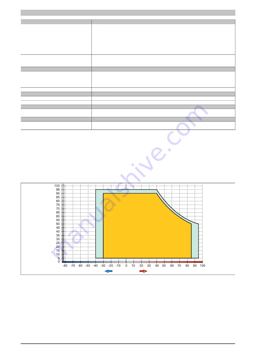 B&R 5PC810.BX01-00 User Manual Download Page 136