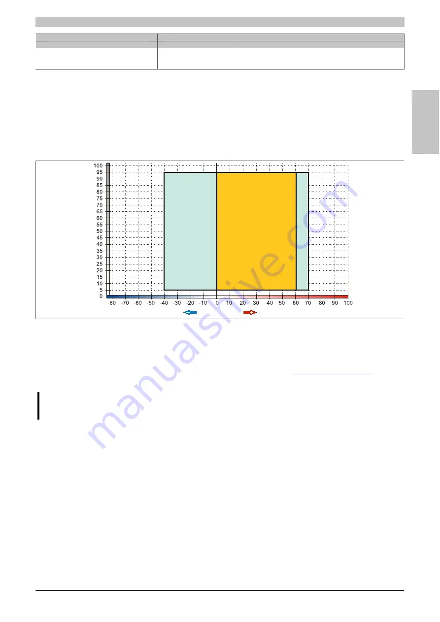 B&R 5PC810.BX01-00 Скачать руководство пользователя страница 139