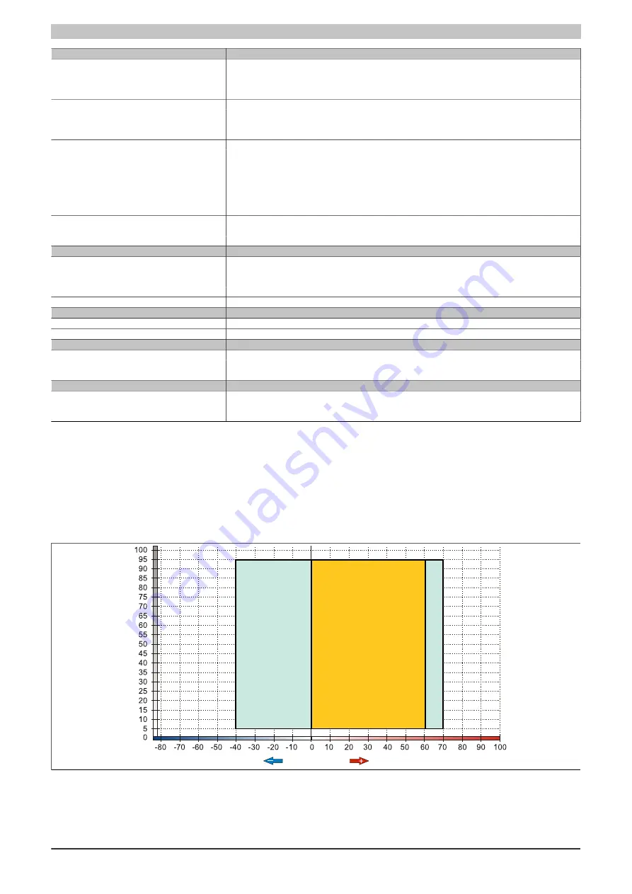 B&R 5PC810.BX01-00 User Manual Download Page 144