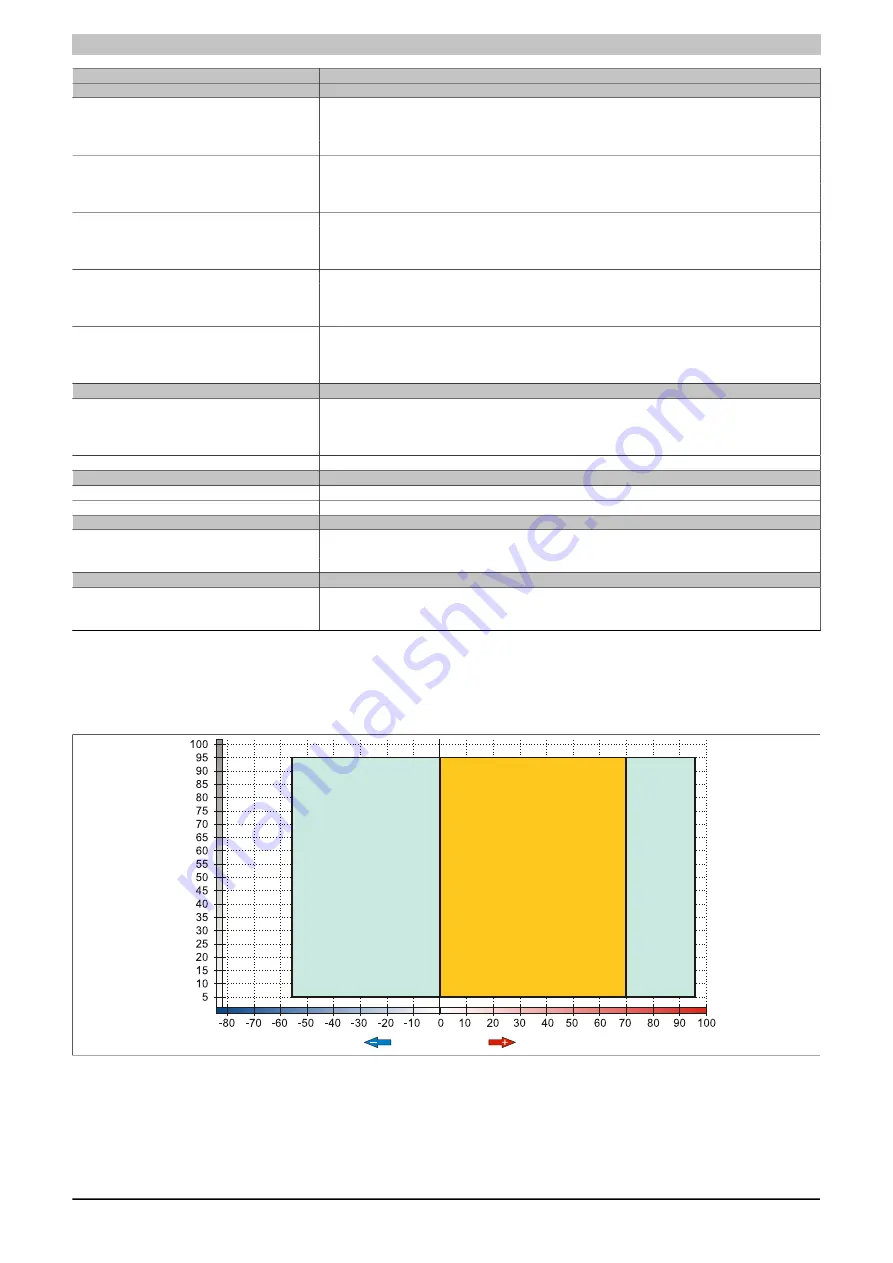 B&R 5PC810.BX01-00 User Manual Download Page 152