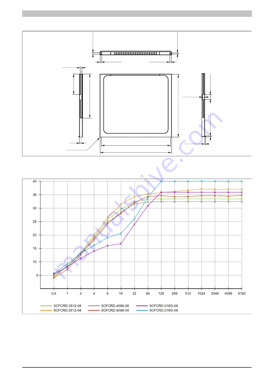 B&R 5PC810.BX01-00 Скачать руководство пользователя страница 304