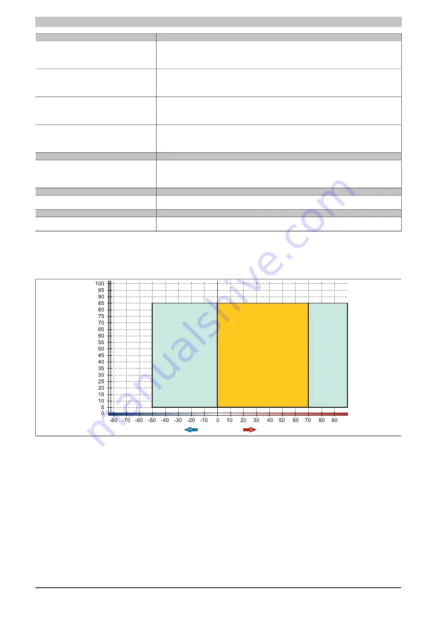 B&R 5PC810.BX01-00 User Manual Download Page 330