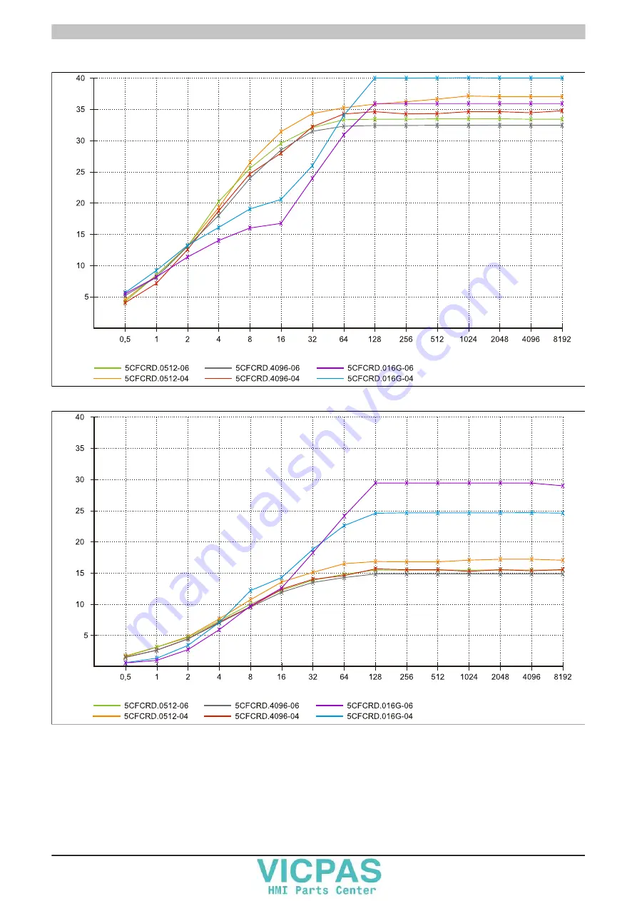 B&R 5PP520.0573-00 User Manual Download Page 260