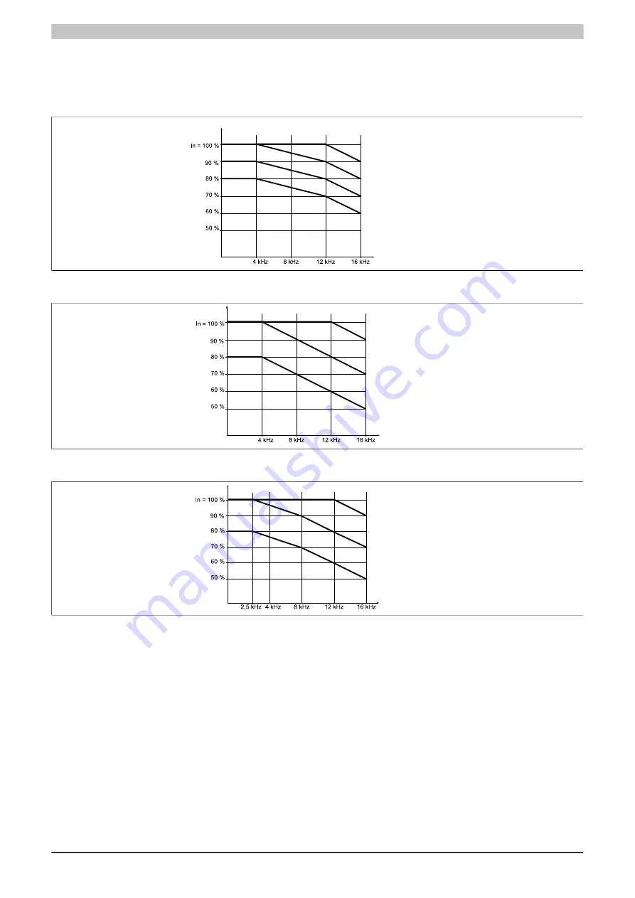 B&R 8I84T200037.01P-1 User Manual Download Page 64