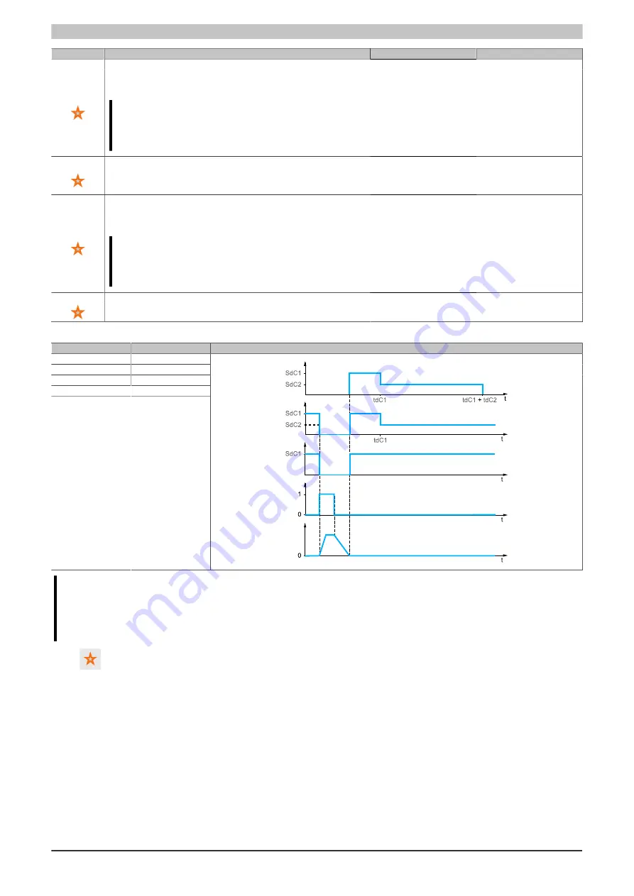 B&R 8I84T200037.01P-1 User Manual Download Page 144