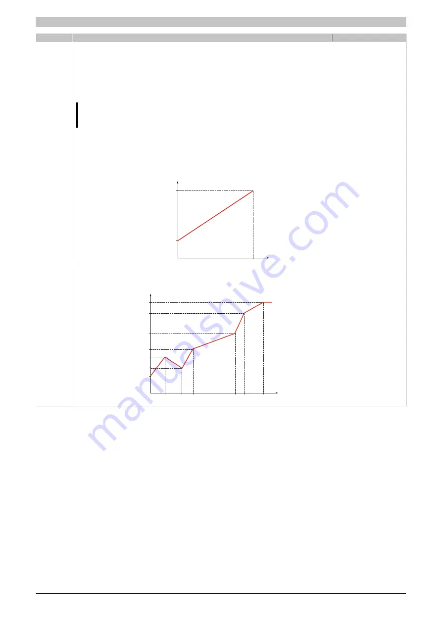 B&R 8I84T200037.01P-1 User Manual Download Page 154