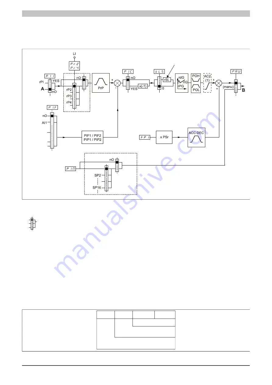 B&R 8I84T200037.01P-1 Скачать руководство пользователя страница 235