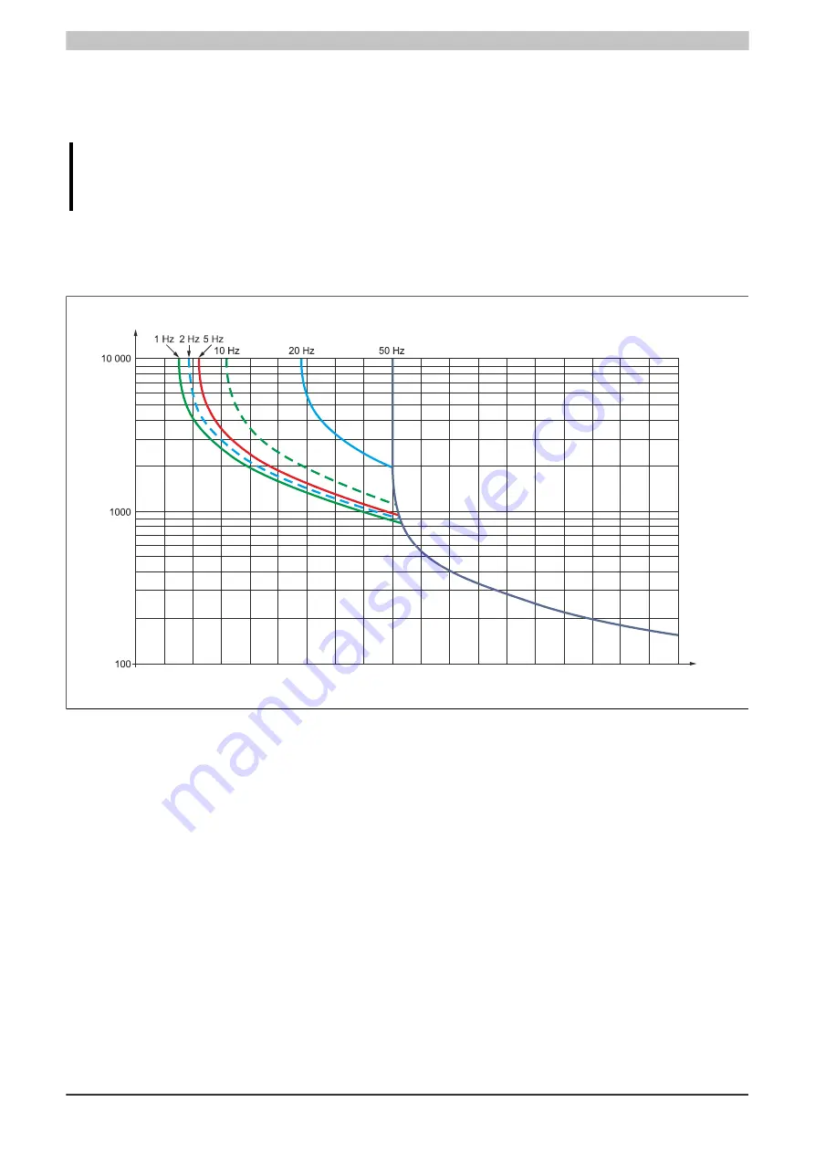 B&R 8I84T200037.01P-1 User Manual Download Page 292