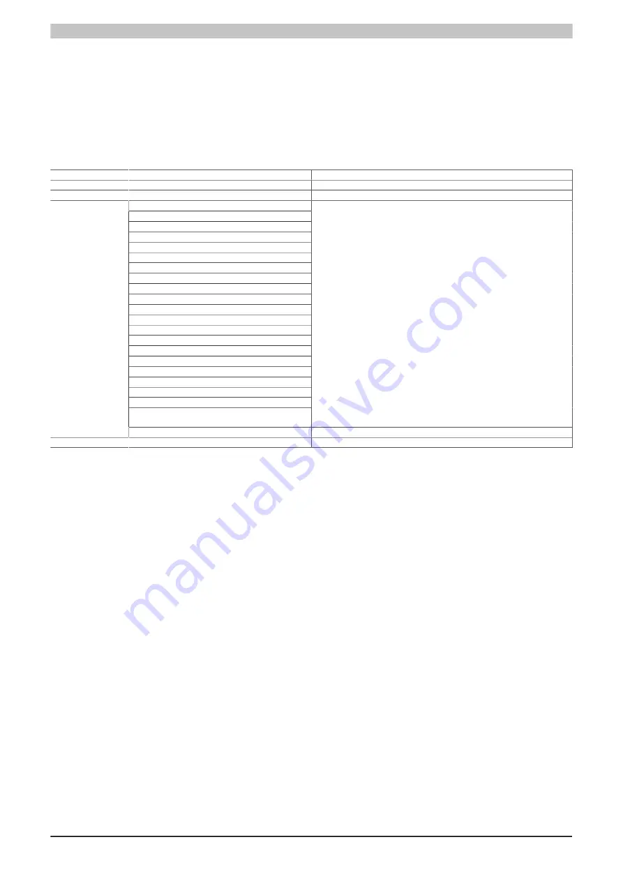 B&R 8I84T200037.01P-1 User Manual Download Page 320