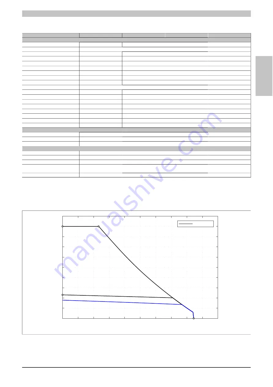 B&R 8JSA2 Series User Manual Download Page 31