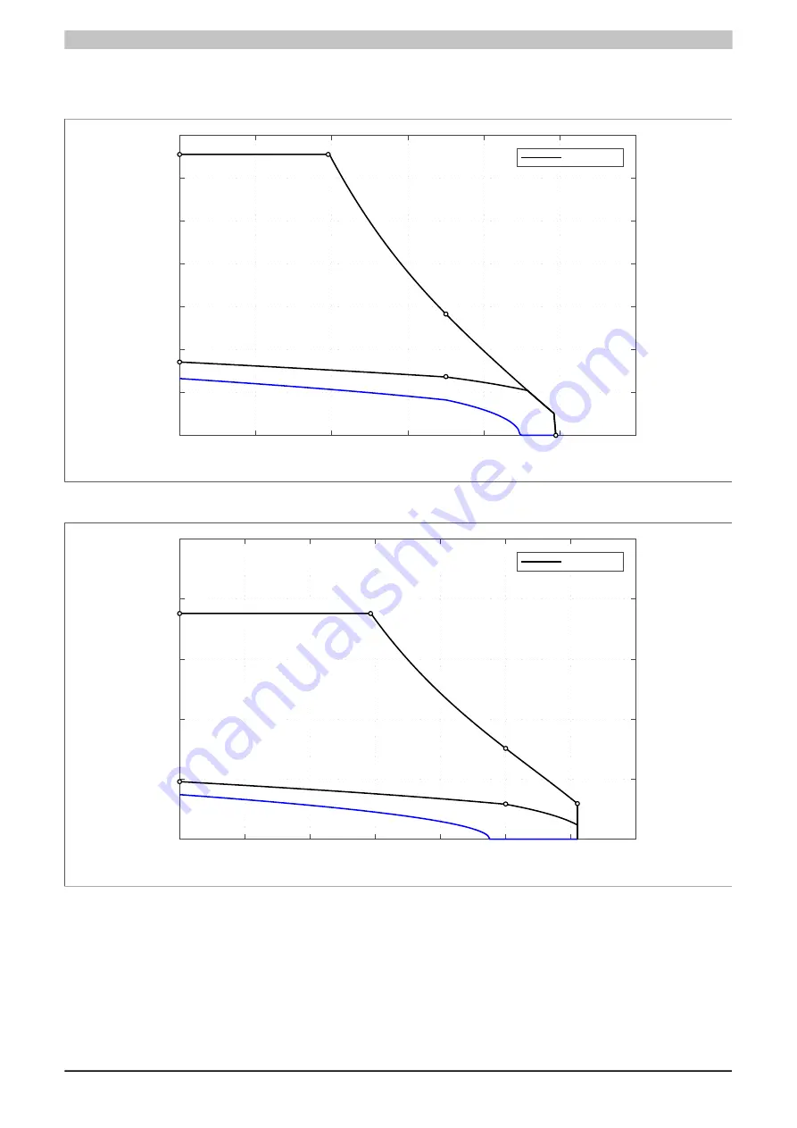 B&R 8JSA2 Series User Manual Download Page 40